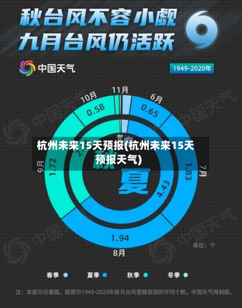 杭州未来15天预报(杭州未来15天预报天气)