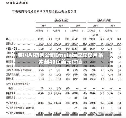 英国AI初创公司Emulate成立仅月余冲刺40亿美元估值