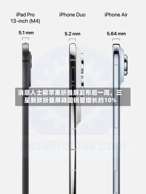 消息人士称苹果折叠屏发布后一周，三星新款折叠屏韩国销量增长约10%-第2张图片