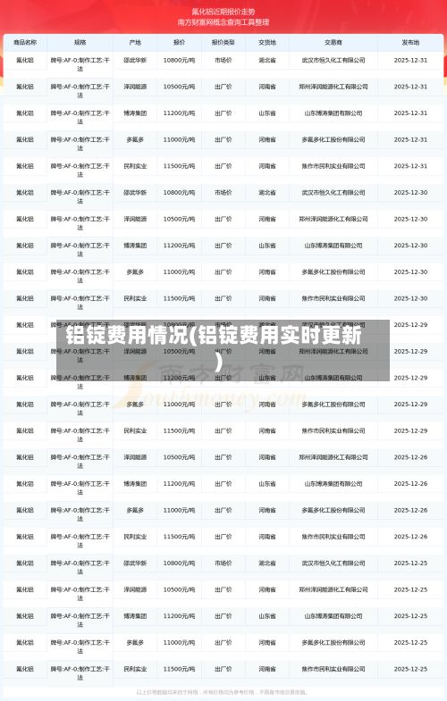 铝锭费用情况(铝锭费用实时更新)