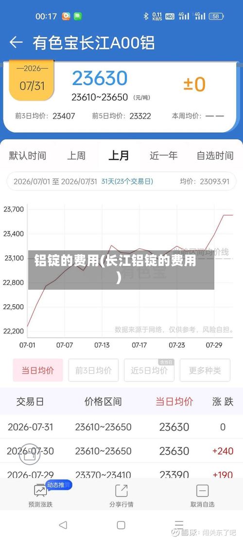 铝锭的费用(长江铝锭的费用)-第3张图片