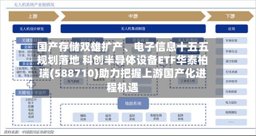 国产存储双雄扩产	、电子信息十五五规划落地 科创半导体设备ETF华泰柏瑞(588710)助力把握上游国产化进程机遇-第3张图片