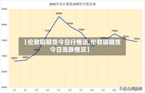 【伦敦铜期货今日行情近,伦敦铜期货今日涨跌情况】