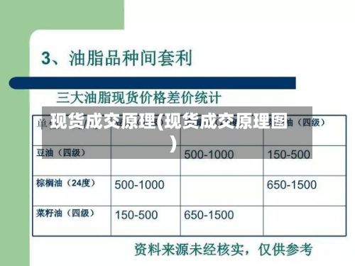 现货成交原理(现货成交原理图)-第2张图片