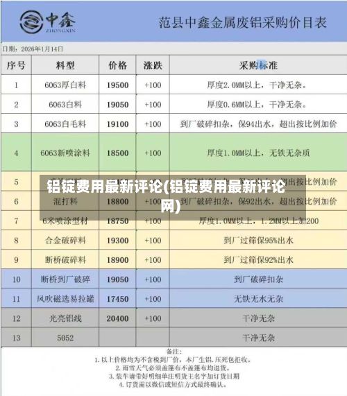 铝锭费用最新评论(铝锭费用最新评论网)-第2张图片
