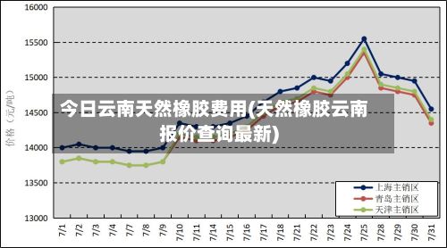 今日云南天然橡胶费用(天然橡胶云南报价查询最新)