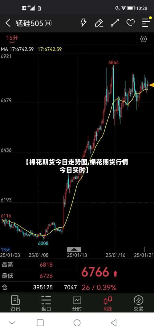 【棉花期货今日走势图,棉花期货行情今日实时】-第3张图片