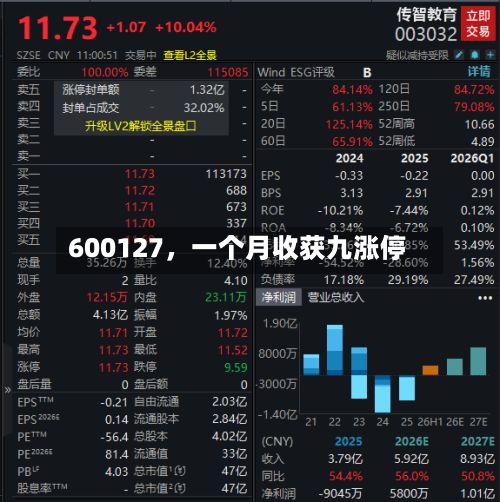 600127，一个月收获九涨停-第3张图片