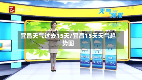宜昌天气过去15天/宜昌15天天气趋势图