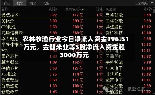 农林牧渔行业今日净流入资金196.51万元	，金健米业等5股净流入资金超3000万元-第2张图片
