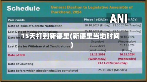 15天打到新德里(新德里当地时间)-第3张图片