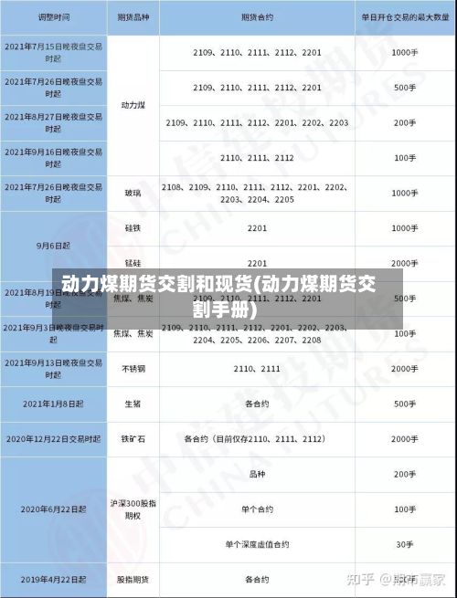 动力煤期货交割和现货(动力煤期货交割手册)