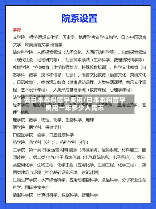 去日本本科留学费用/日本本科留学费用一年多少人民币