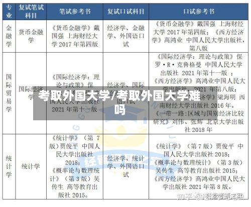 考取外国大学/考取外国大学难吗