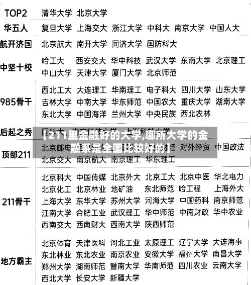 【211里金融好的大学,哪所大学的金融系是全国比较好的】-第3张图片