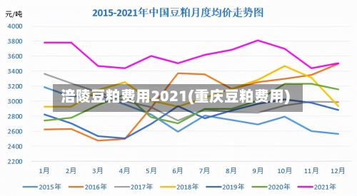 涪陵豆粕费用2021(重庆豆粕费用)