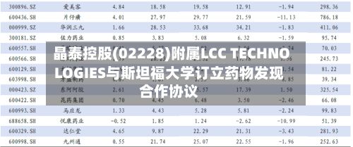 晶泰控股(02228)附属LCC TECHNOLOGIES与斯坦福大学订立药物发现合作协议-第2张图片