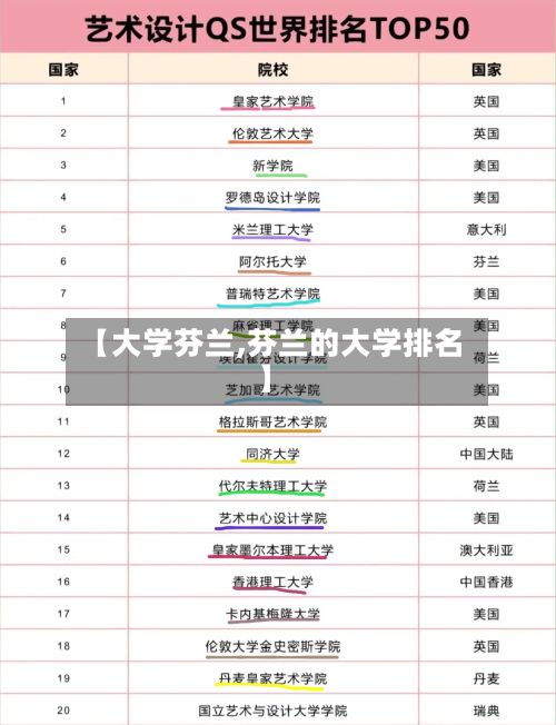【大学芬兰,芬兰的大学排名】