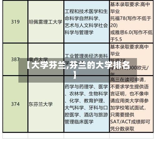 【大学芬兰,芬兰的大学排名】-第2张图片