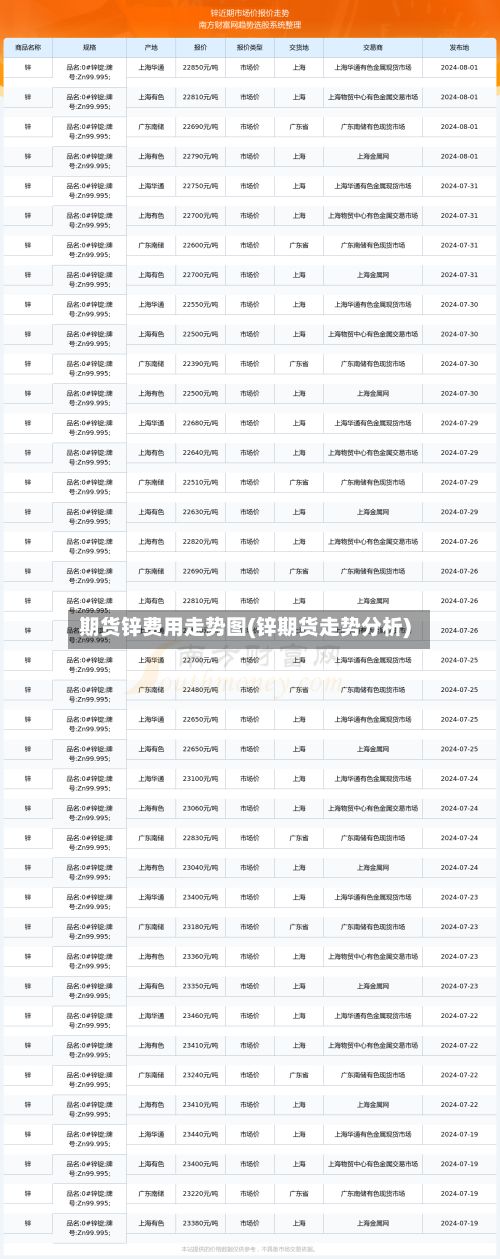期货锌费用走势图(锌期货走势分析)