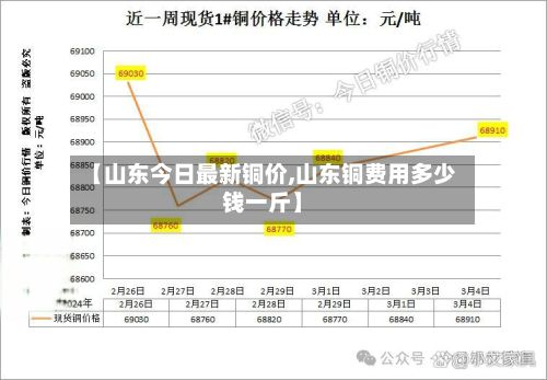 【山东今日最新铜价,山东铜费用多少钱一斤】-第3张图片