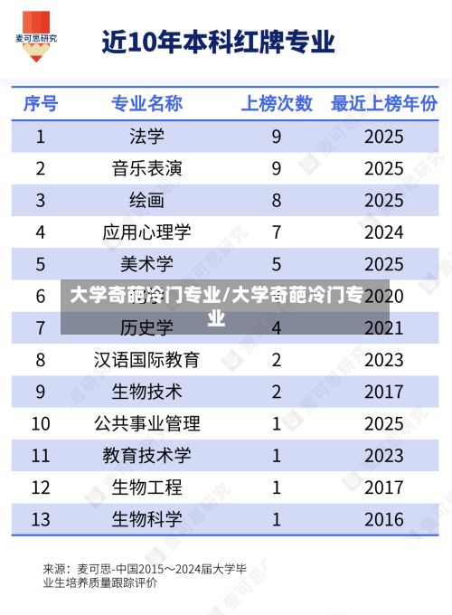 大学奇葩冷门专业/大学奇葩冷门专业-第2张图片