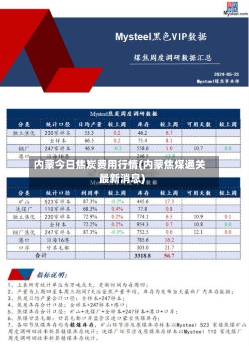 内蒙今日焦炭费用行情(内蒙焦煤通关最新消息)