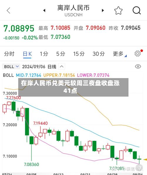 在岸人民币兑美元较周三夜盘收盘涨41点-第2张图片