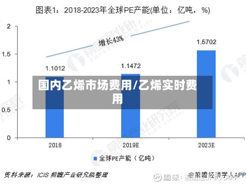 国内乙烯市场费用/乙烯实时费用