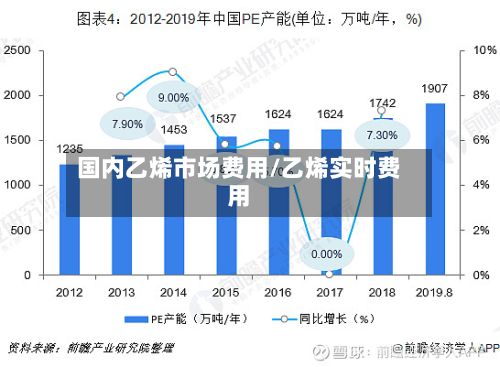 国内乙烯市场费用/乙烯实时费用-第2张图片