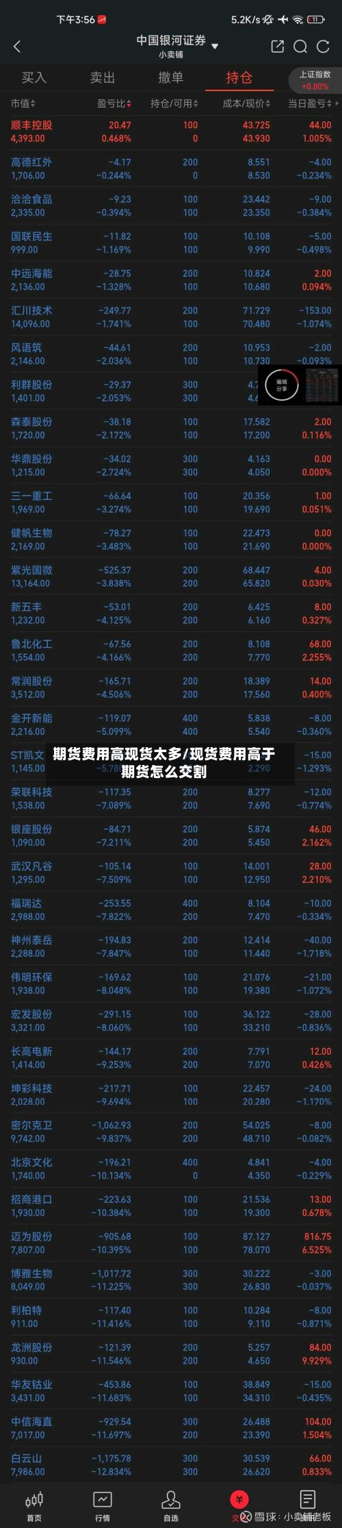 期货费用高现货太多/现货费用高于期货怎么交割-第2张图片