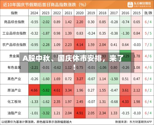 A股中秋、国庆休市安排，来了！