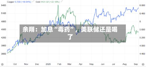 余翔：加息“毒药	”，美联储还是喝了-第2张图片