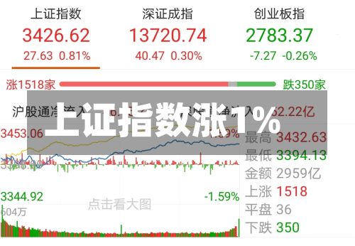 上证指数涨1%