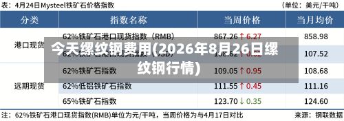 今天缧纹钢费用(2026年8月26日缧纹钢行情)