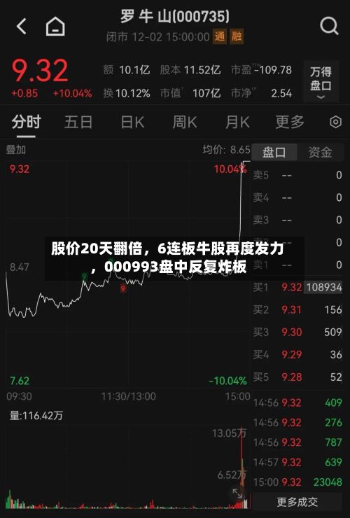 股价20天翻倍，6连板牛股再度发力，000993盘中反复炸板-第2张图片