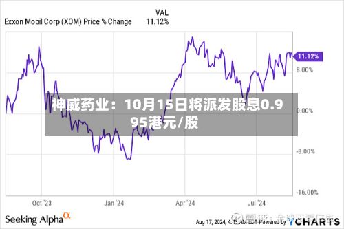神威药业：10月15日将派发股息0.995港元/股-第2张图片