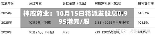 神威药业：10月15日将派发股息0.995港元/股-第1张图片