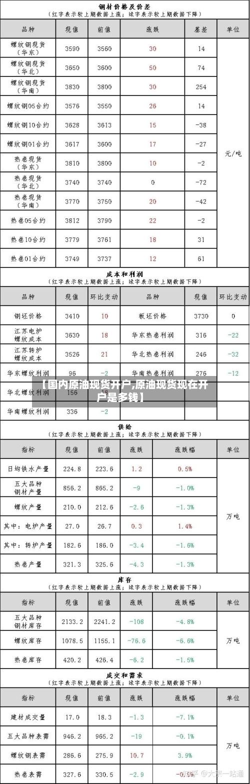【国内原油现货开户,原油现货现在开户是多钱】