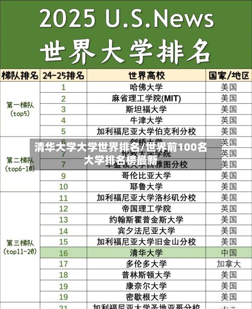 清华大学大学世界排名/世界前100名大学排名榜最新