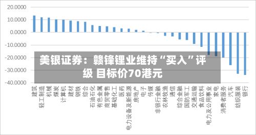 美银证券：赣锋锂业维持“买入	”评级 目标价70港元-第1张图片