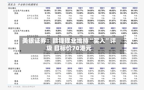 美银证券：赣锋锂业维持“买入”评级 目标价70港元-第2张图片