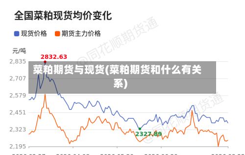菜粕期货与现货(菜粕期货和什么有关系)-第2张图片