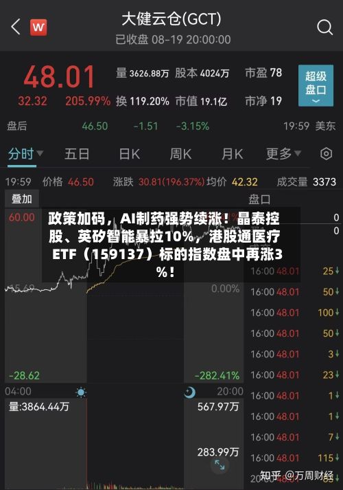 政策加码	，AI制药强势续涨！晶泰控股、英矽智能暴拉10%，港股通医疗ETF（159137）标的指数盘中再涨3%！-第2张图片