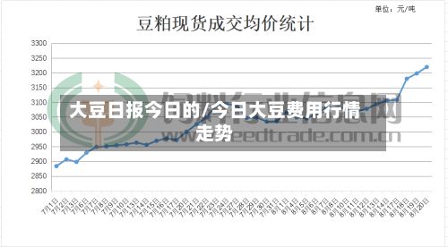 大豆日报今日的/今日大豆费用行情走势-第3张图片