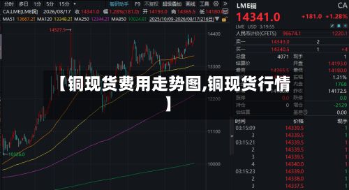 【铜现货费用走势图,铜现货行情】