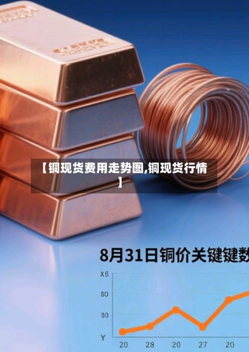 【铜现货费用走势图,铜现货行情】-第3张图片