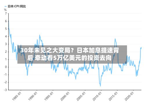 30年未见之大变局？日本加息提速背后 牵动着5万亿美元的投资去向