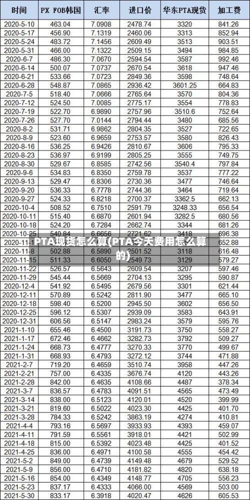 PTA现货怎么算(PTA今天费用怎么算的)-第3张图片
