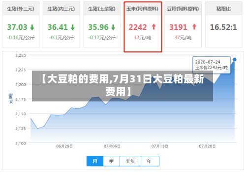 【大豆粕的费用,7月31日大豆粕最新费用】-第2张图片